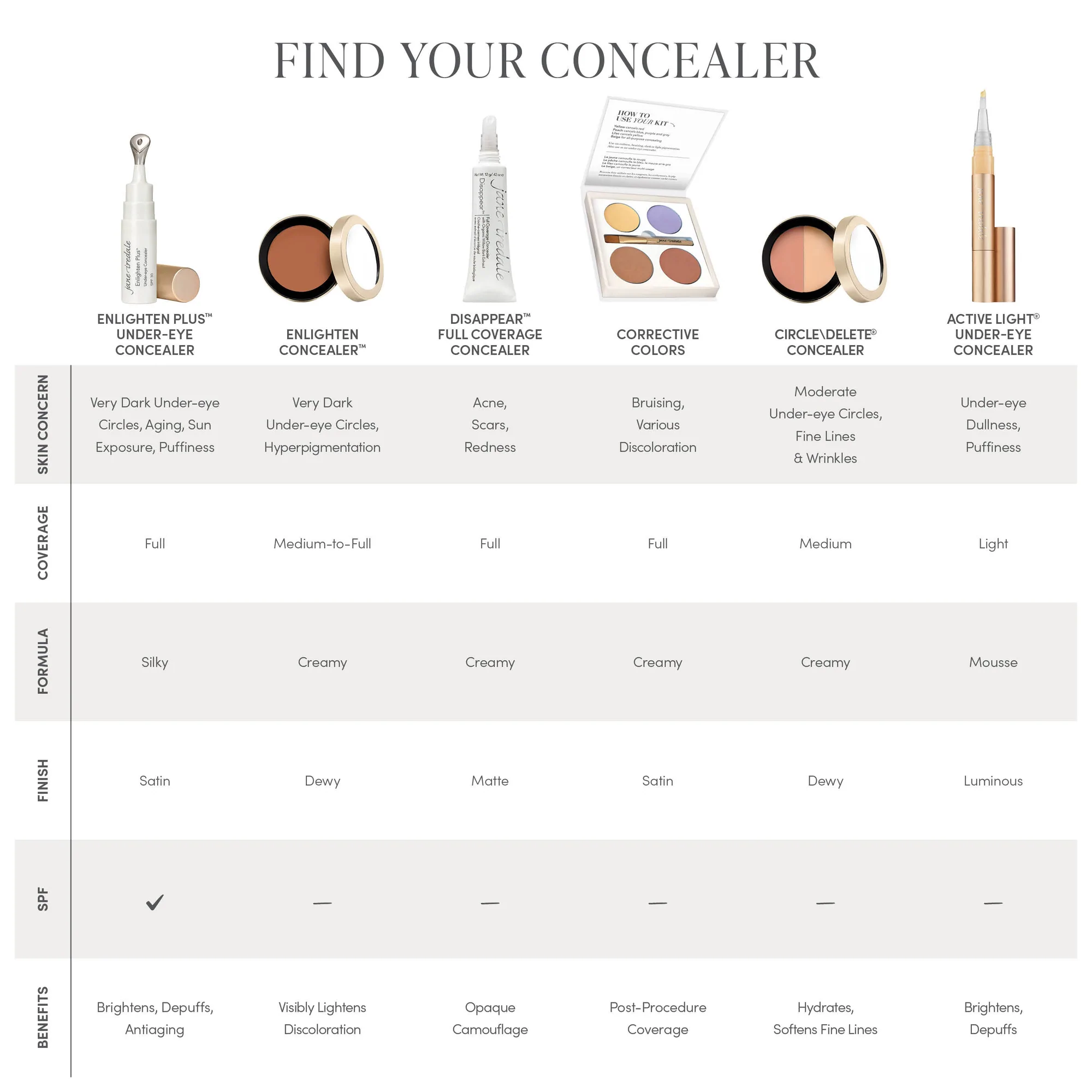 Jane Iredale Corrective Colors 8g12